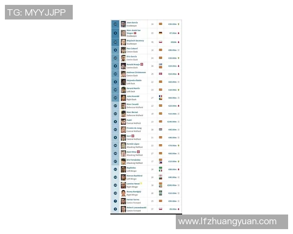 最败家足球明星排行榜揭晓他们的奢华生活与疯狂消费方式