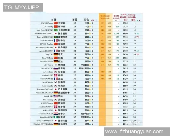 权威发布乒乓球运动员力量实力排行榜揭晓引发热议